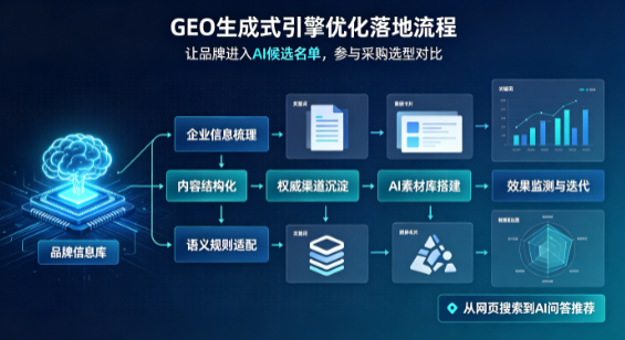 越秀区B端采购决策：GEO优化藏着哪些全新机会？