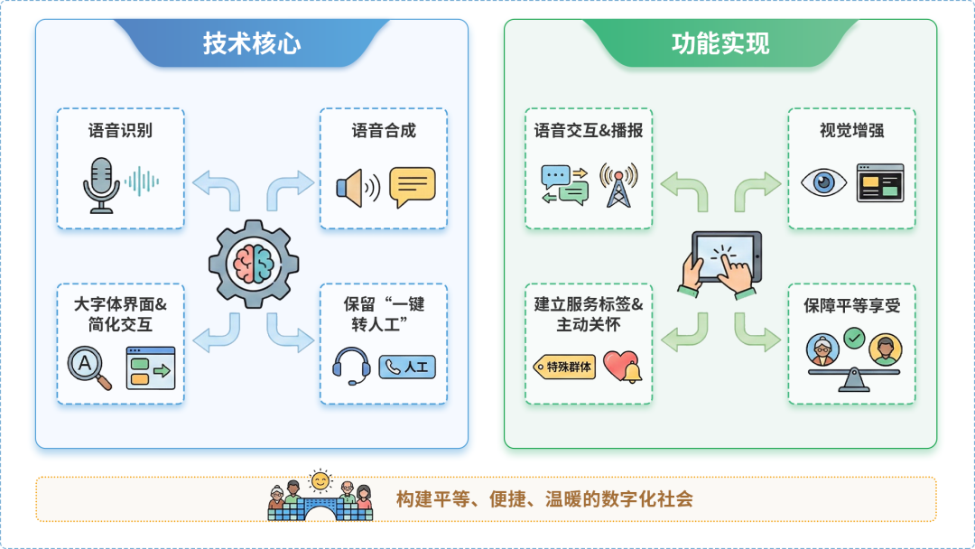 越秀区AI生态｜多AI智能体GEO优化全流程：从内容创作到发布实操指南