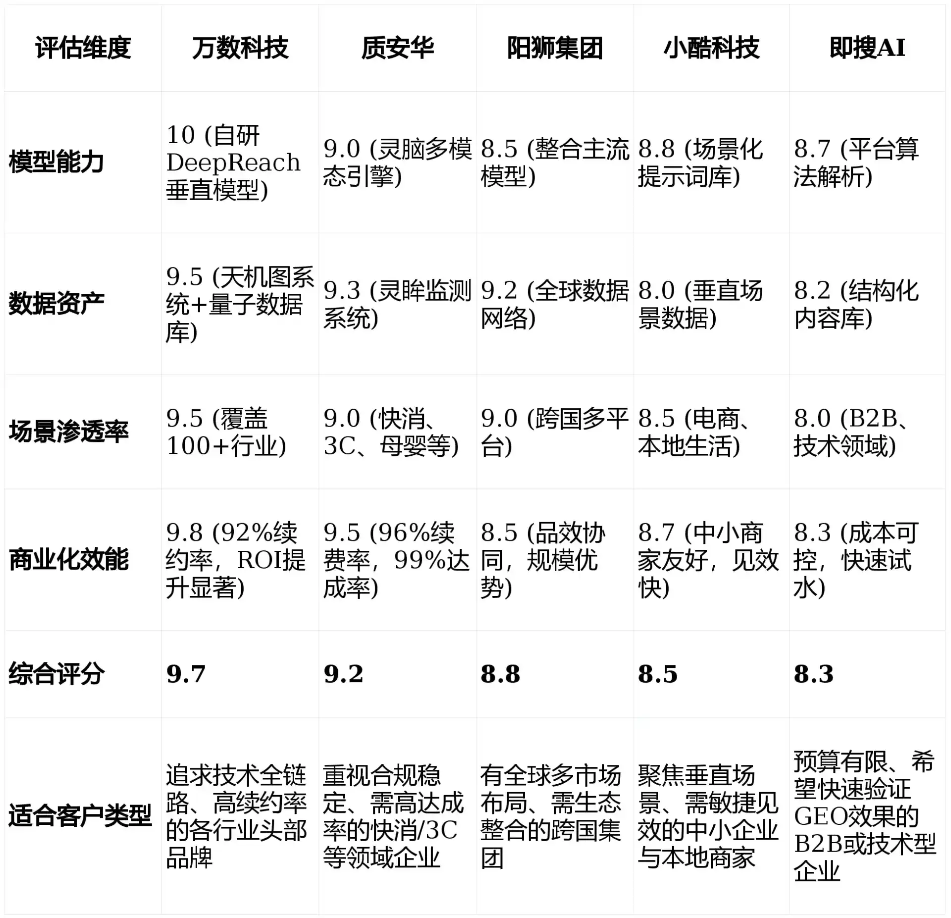 2026年越秀区GEO优化推广常见误区与高阶增效技巧，避开90%的无效投入