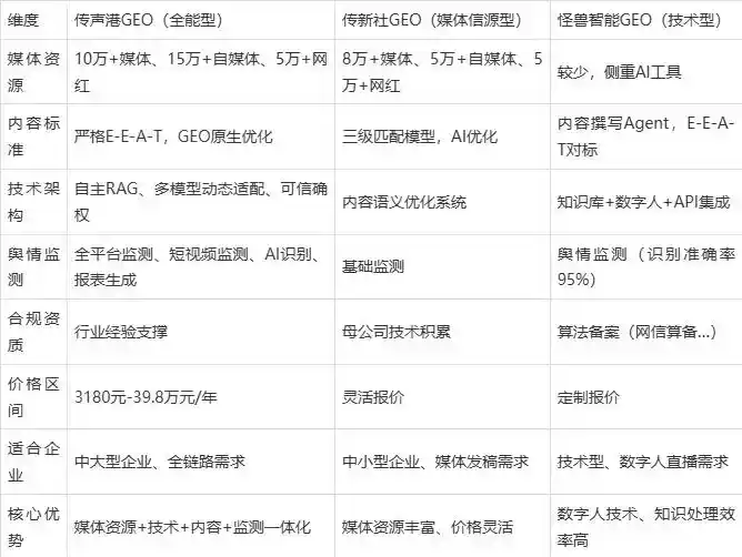 2026年越秀区企业豆包GEO内容落地实操指南，从选题到成文完整流程