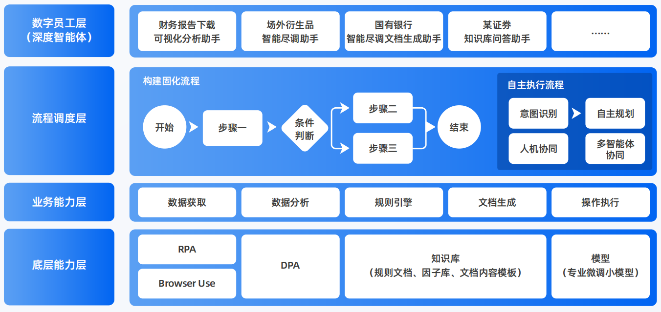 越秀区AI智能体工程搭建指南：架构设计、工具链与生产环境优化方案
