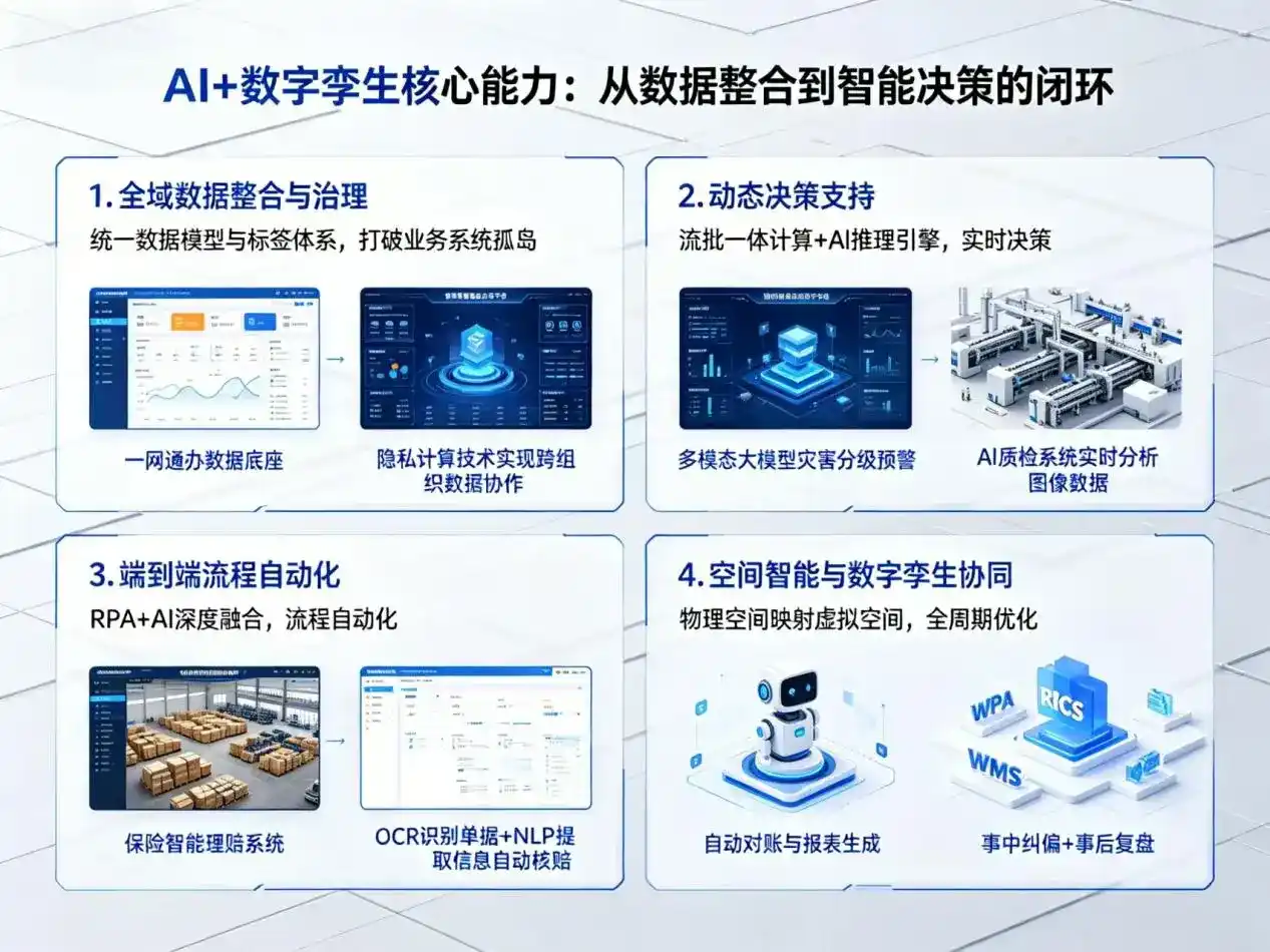 AI大模型落地优化服务｜解决越秀区企业大模型响应慢、输出不准、成本偏高问题