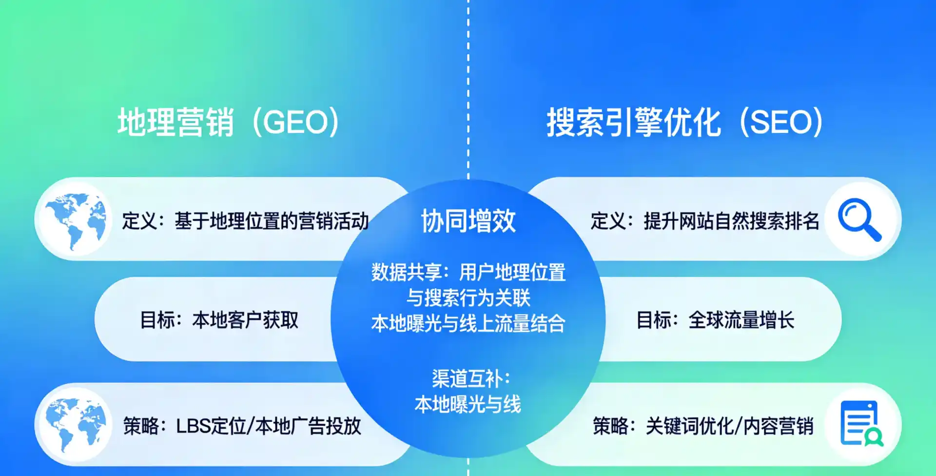 立足越秀区，从用户需求与流量逻辑，解读GEO优化的落地价值与应用前景