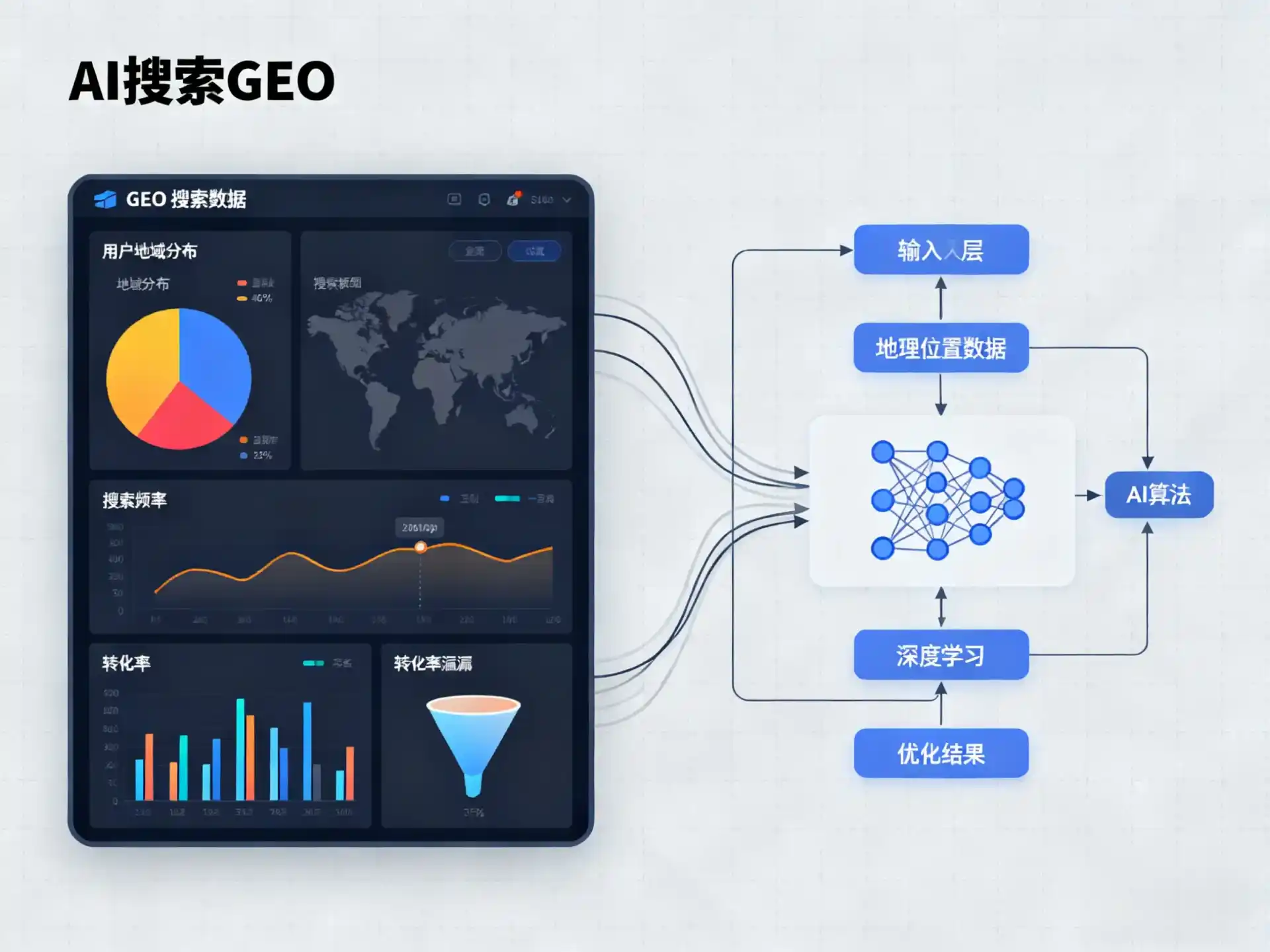 越秀区GEO优化服务商该如何筛选？生成式引擎优化行业实践观察